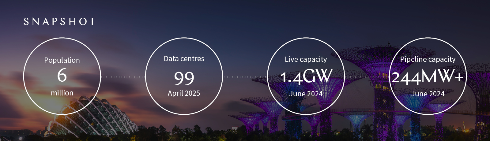 Navigating data centre opportunities across APAC - Singapore