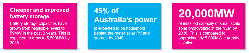 Cheaper and improved battery storage